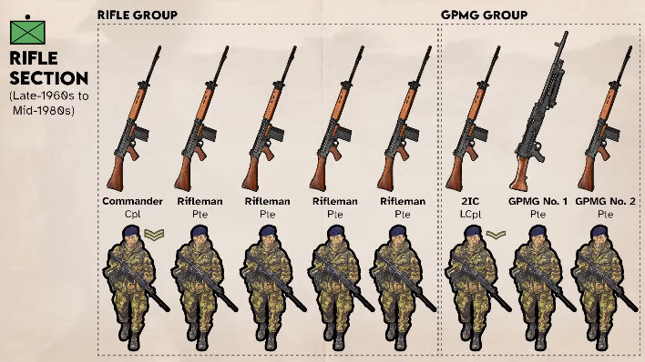 1100391038_100YearsofBRITISHRifleSection(Squad)Weapons-YouTube-1157.jpeg.8f56252a9baa532e35f6a542aa93c16b.jpeg