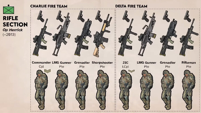 1233700722_100YearsofBRITISHRifleSection(Squad)Weapons-YouTube-1754.jpeg.73d54ffc6e22750392f72343543d2321.jpeg