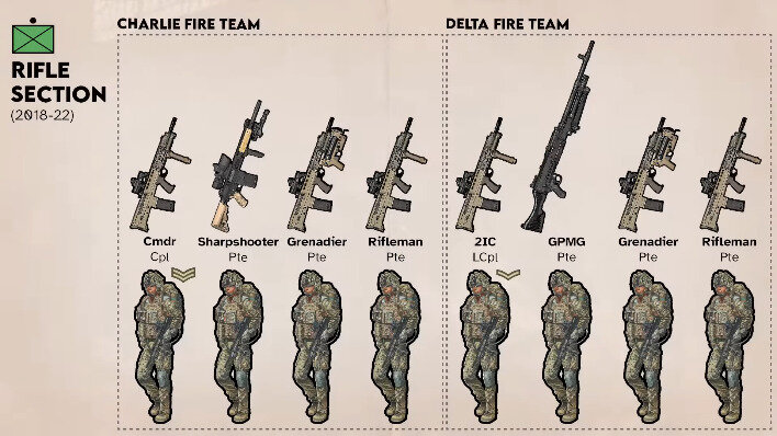 1362562065_100YearsofBRITISHRifleSection(Squad)Weapons-YouTube-2024.jpeg.f67828523a4afeb17cf74dfad3a9a312.jpeg