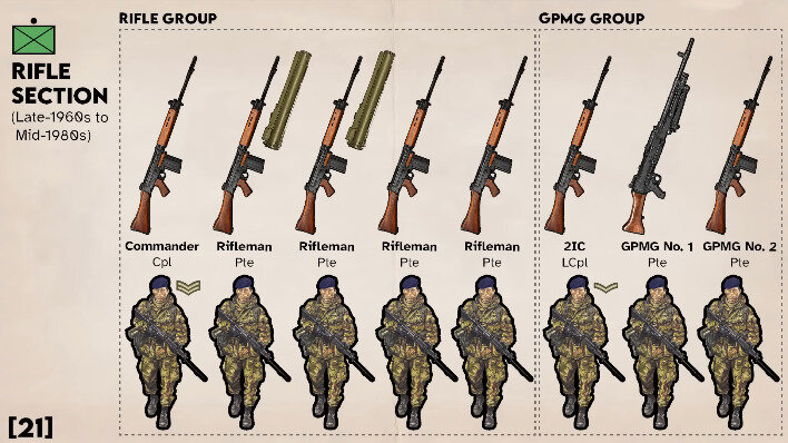 404999607_100YearsofBRITISHRifleSection(Squad)Weapons-YouTube-1220.jpeg.ea19a4f74197d5a1887a4eb008bca47c.jpeg