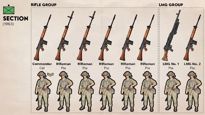 717136350_100YearsofBRITISHRifleSection(Squad)Weapons-YouTube-1117.jpeg.7446e8388bc0ef32c7a74ef1ccbcd465.jpeg