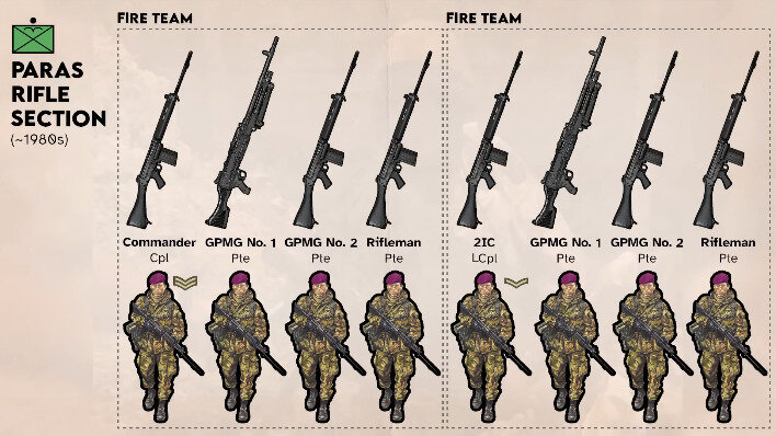 738882225_100YearsofBRITISHRifleSection(Squad)Weapons-YouTube-1434.jpeg.3144379f233dd8d0112a89c32a2cf2b8.jpeg