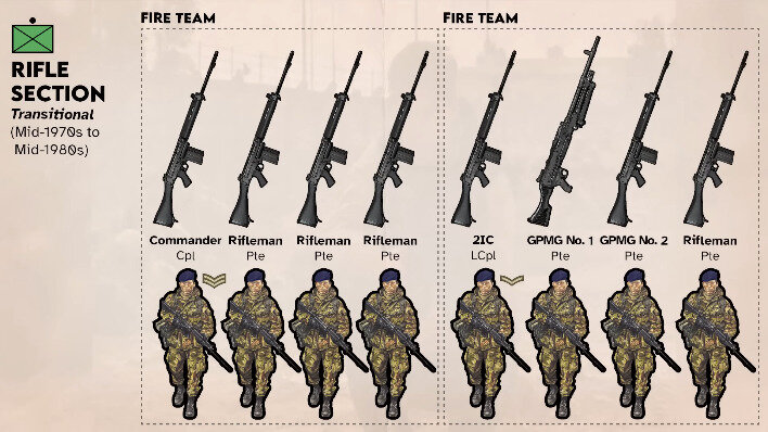 98826_100YearsofBRITISHRifleSection(Squad)Weapons-YouTube-1415.jpeg.6e01683d50e7e8d072fcf8908402e98d.jpeg